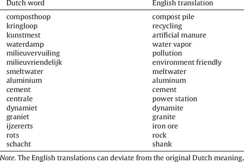 donsdekens‎ (Dutch): meaning, translation .